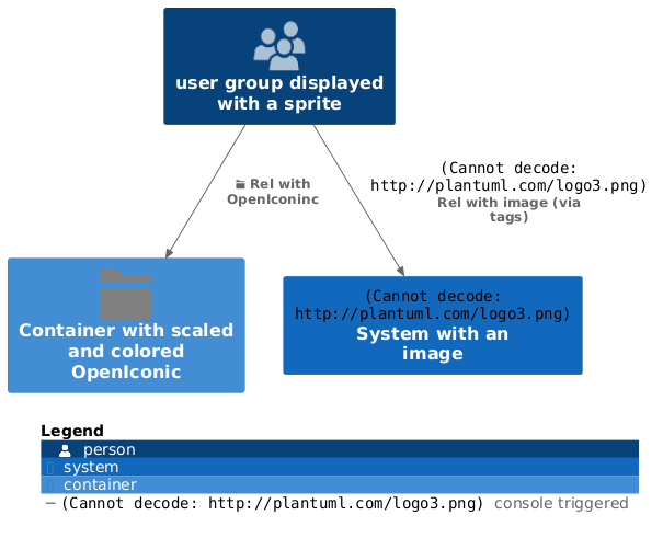 Sprite, image and OpenIconic